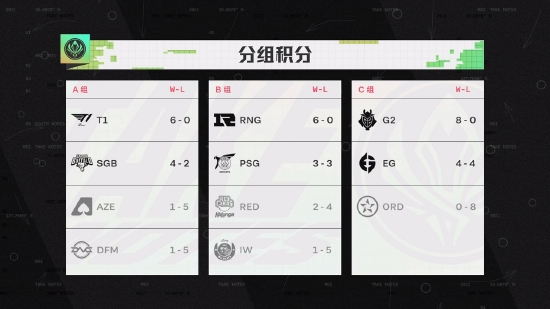 LOL手游51盟友节盛大开启全新活动